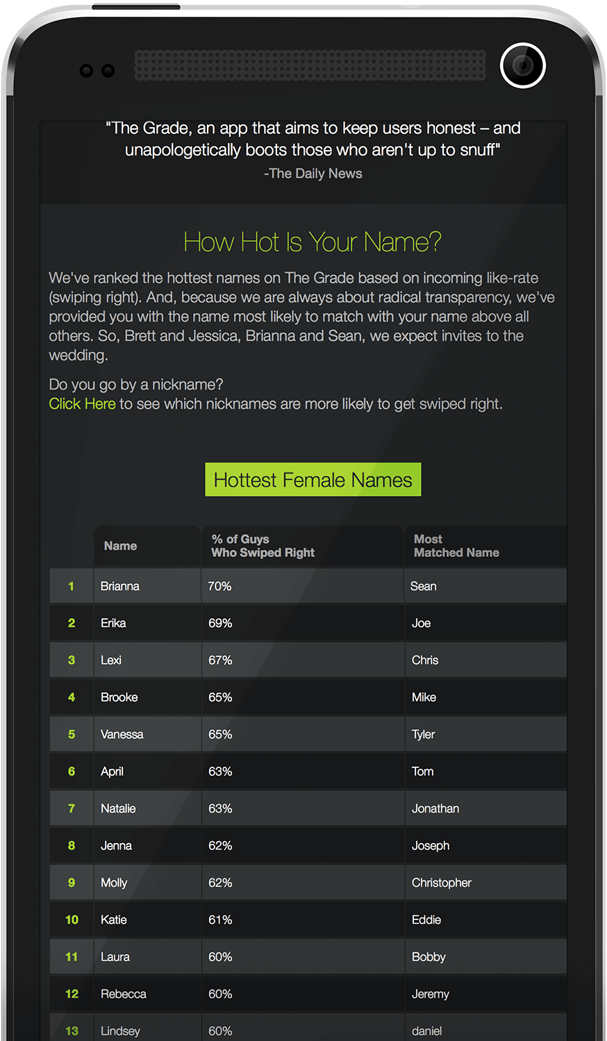 Names Study Infographic - The most attractive names in America