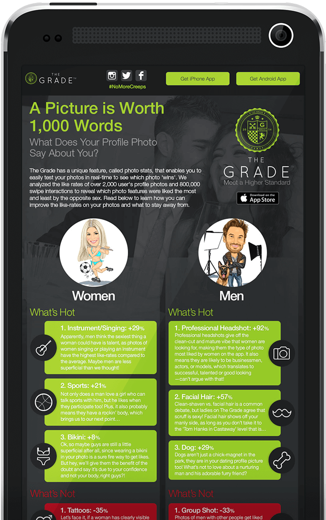 Photo Analysis Infographic - What profile pictures get the most likes?
