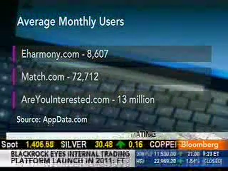 Bloomberg: A Facebook app shakes up online dating (video thumbnail)