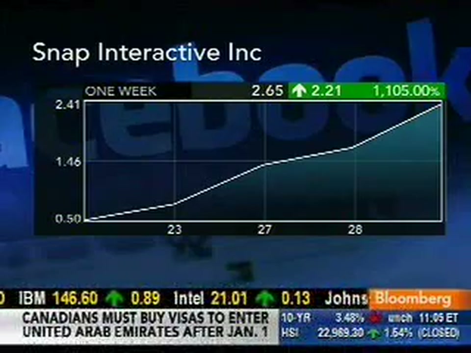 Bloomberg: SNAP Interactive in the spotlight (video thumbnail)